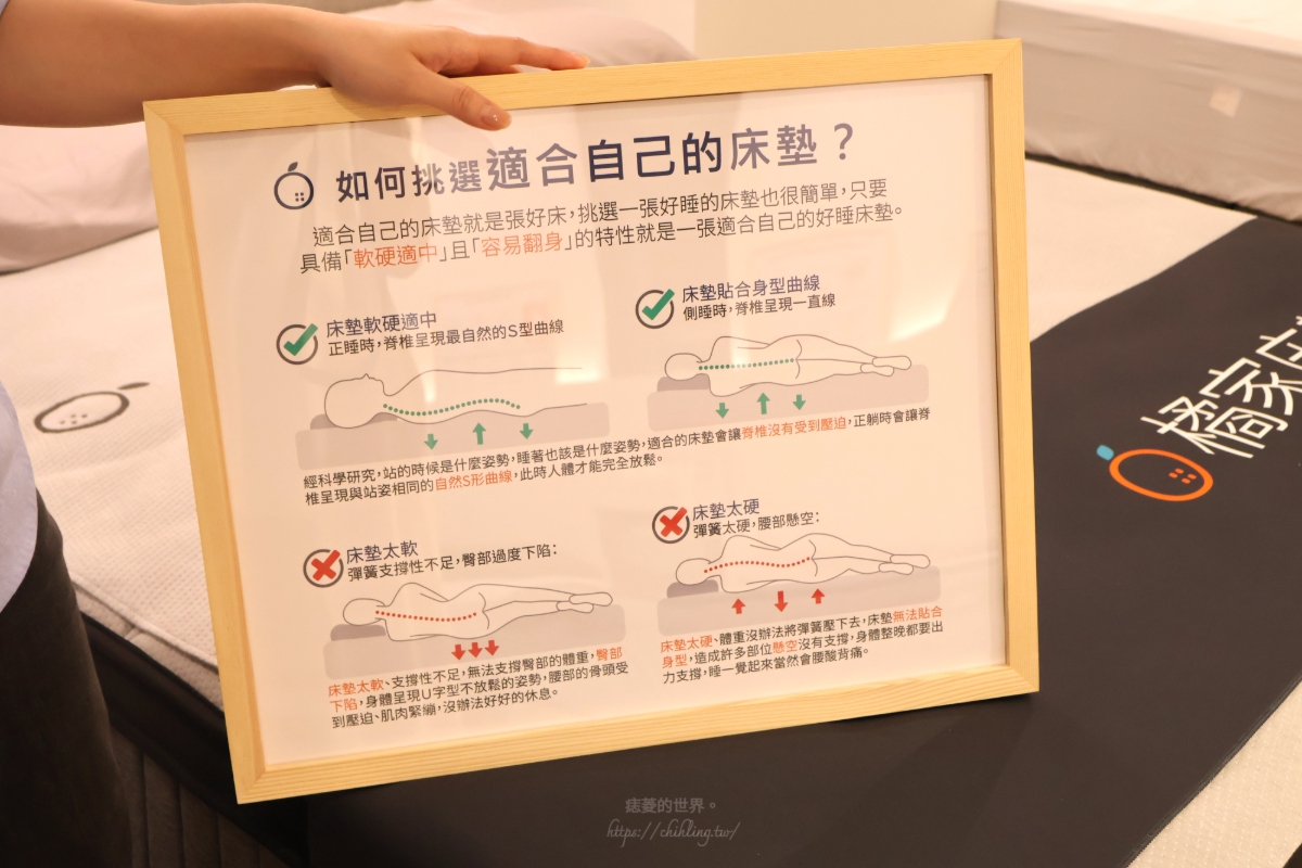 【床墊推薦】橘家床墊 台北中正門市｜全台15間門市免費試躺，5種軟硬度找到最適合自己的床墊